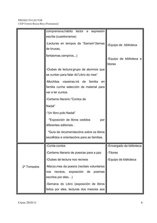 PROXECTO LECTOR
CEIP Fermín Bouza Brey (Ponteareas)

                        comprensiva,hábito lector          e expresión
                        escrita (cuestionarios)

                        -Lecturas en tempos de “Samaín”(temas
                                                                            -Equipo de biblioteca
                        de bruxas,

                        fantasmas,vampiros...)
                                                                            -Equipo de biblioteca e
                                                                            titores
                        -Clubes de lectura:grupo de alumnos que
                        se xuntan para falar do”Libro do mes”

                        -Mochilas     viaxeiras:irá   de    familia   en
                        familia cunha selección de material para
                        ver e ler xuntos.

                        -Certame literario:”Contos de

                        Nadal”

                        -“Un libro polo Nadal”

                          *Exposición de libros cedidos               por
                        diferentes editoriais .

                         *Guía de recomendacións sobre os libros
                        escollidos e orientacións para as familias.

                        -Conta-contos                                       -Encargado da biblioteca

                        -Certame literario de poesías para a paz            -Titores

                        -Clubes de lectura nos recreos                      -Equipo de biblioteca

   2º Trimestre         -Marzo,mes da poesía (recitais voluntarios
                        nos    recreos,     exposición     de   poemas
                        escritos por eles…)

                        -Semana do Libro (exposición de libros
                        feitos por eles, lecturas dos maiores aos



Curso 2010/11                                                                                       6
 