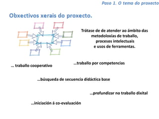 Trátase de de atender ao ámbito das
metodoloxías de traballo,
procesos intelectuais
e usos de ferramentas.
… traballo cooperativo
…traballo por competencias
…búsqueda de secuencia didáctica base
…profundizar no traballo dixital
…iniciación á co-evaluación
 