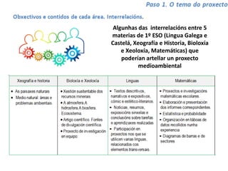 Algunhas das interrelacións entre 5
materias de 1º ESO (Lingua Galega e
Castelá, Xeografía e Historia, Bioloxía
e Xeoloxía, Matemáticas) que
poderían artellar un proxecto
medioambiental
 