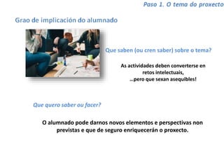 Que saben (ou cren saber) sobre o tema?
As actividades deben converterse en
retos intelectuais,
…pero que sexan asequibles!
Que quero saber ou facer?
O alumnado pode darnos novos elementos e perspectivas non
previstas e que de seguro enriquecerán o proxecto.
 