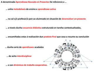 … e con dinámicas de traballo cooperativo.
A denominada Aprendizaxe Baseada en Proxectos fai referencia a …
… unha metodoloxía de ensino e aprendizaxe activa
… na cal o/a profesor/a pon ao alumnado en situación de desenvolver un proxecto
… a través dunha secuencia didáctica estruturada en tarefas contextualizadas,
… encamiñadas estas á realización dun produto final que sexa o resume ou conclusión
… dunha serie de apendizaxes acadados
… de xeito interdisciplinar
 