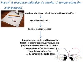 Paso 4. A secuencia didáctica. As tarefas. A temporalización.
Interiorizamos?
Textos orais ou escritos, videocreacións,
traballos, escenificacións, pintura, cómic,
preparación de conferencias ou charlas
( a compañeiros/as, ás familias …),
exposicións, infografías
… ou a mistura de parte delas.
Analizar, sintetizar, reflexionar, establecer relacións …
Extraer conlcusións
Comunicar, expresarnos
 