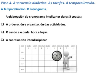 Paso 4. A secuencia didáctica. As tarefas. A temporalización.
A Temporalización. O cronograma.
A elaboración do cronograma implica ter claras 3 cousas:
 A ordenación e organización das actividades.
 O cando e o onde: hora e lugar.
 A coordinación interdisciplinar.
 