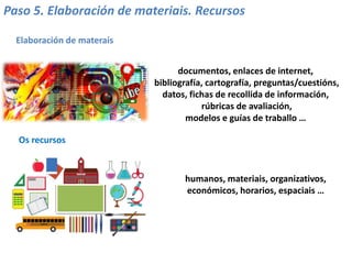 Paso 5. Elaboración de materiais. Recursos
Elaboración de materais
documentos, enlaces de internet,
bibliografía, cartografía, preguntas/cuestións,
datos, fichas de recollida de información,
rúbricas de avaliación,
modelos e guías de traballo …
Os recursos
humanos, materiais, organizativos,
económicos, horarios, espaciais …
 
