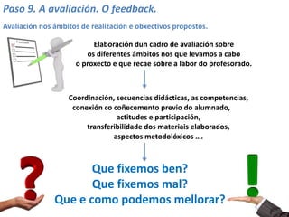 Paso 9. A avaliación. O feedback.
Avaliación nos ámbitos de realización e obxectivos propostos.
Elaboración dun cadro de avaliación sobre
os diferentes ámbitos nos que levamos a cabo
o proxecto e que recae sobre a labor do profesorado.
Coordinación, secuencias didácticas, as competencias,
conexión co coñecemento previo do alumnado,
actitudes e participación,
transferibilidade dos materiais elaborados,
aspectos metodolóxicos ….
Que fixemos ben?
Que fixemos mal?
Que e como podemos mellorar?
 