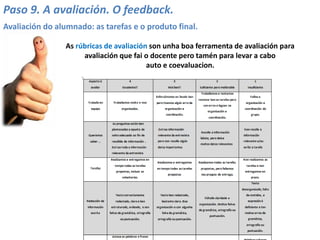 Paso 9. A avaliación. O feedback.
Avaliación do alumnado: as tarefas e o produto final.
As rúbricas de avaliación son unha boa ferramenta de avaliación para
avaliación que fai o docente pero tamén para levar a cabo
auto e coevaluacion.
 