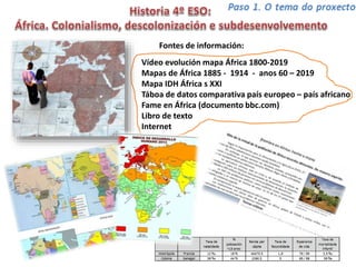 Fontes de información:
Vídeo evolución mapa África 1800-2019
Mapas de África 1885 - 1914 - anos 60 – 2019
Mapa IDH África s XXI
Táboa de datos comparativa país europeo – país africano
Fame en África (documento bbc.com)
Libro de texto
Internet
 