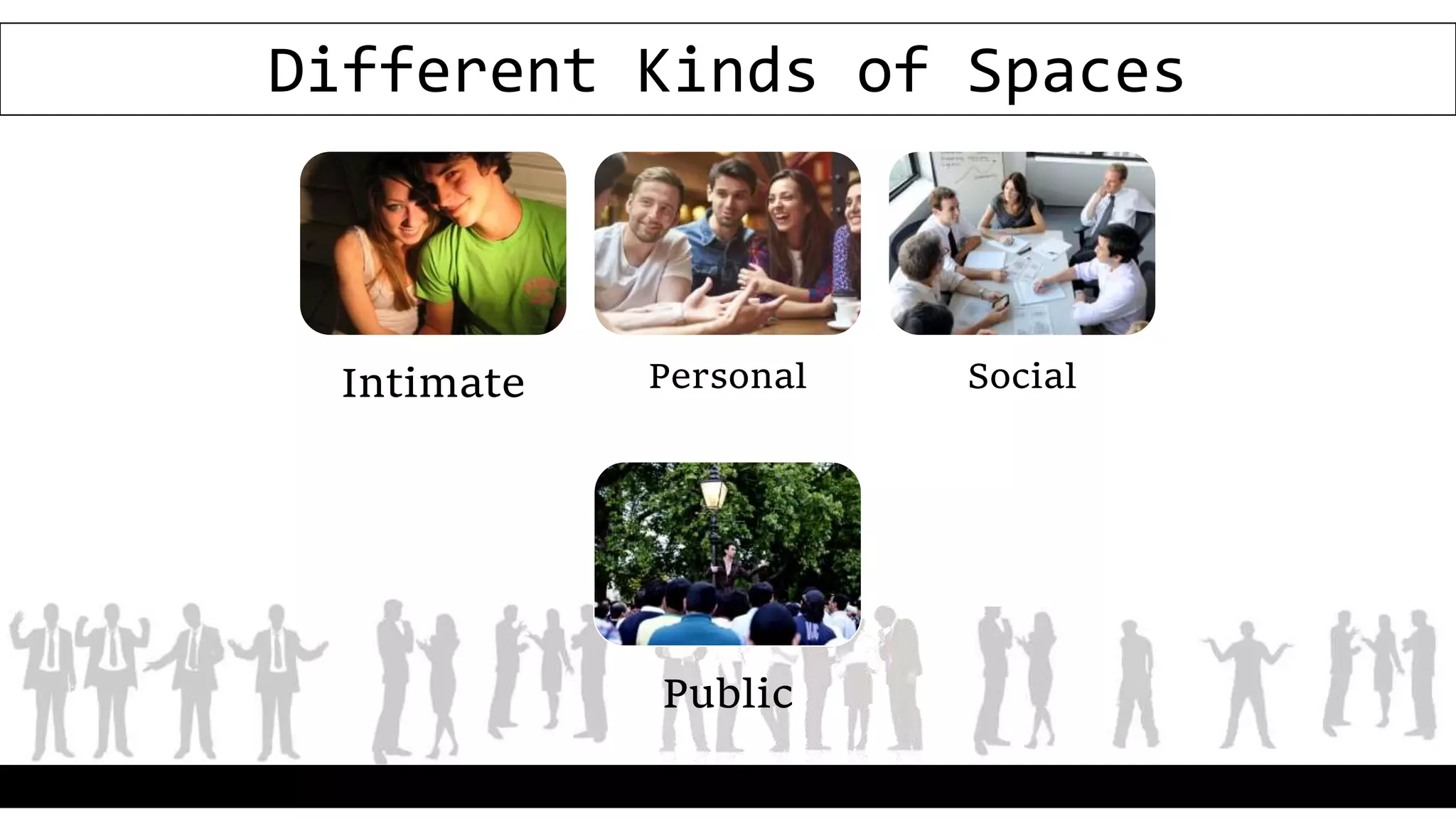 Different Kinds of Spaces
Intimate Personal Social
Public
 