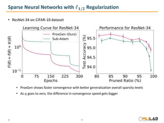 ProxGen: Adaptive Proximal Gradient Methods for Structured Neural ...