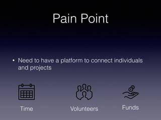 Pain Point 
• Need to have a platform to connect individuals 
and projects 
Time Volunteers Funds 
 