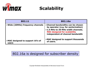 Scalability 802.16a is designed for subscriber density Channel bandwidths can be chosen by operator (e.g. for sectorization) 1.5 MHz to 20 MHz width channels.  MAC designed for scalability  independent of channel bandwidth MAC designed to support thousands of users.  Wide (20MHz) frequency channels MAC designed to support 10’s of users 802.16a 802.11 