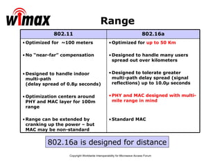 Range 802.16a is designed for distance Optimized for  up to 50 Km Designed to handle many users spread out over kilometers Designed to tolerate greater  multi-path delay spread (signal reflections) up to 10.0μ seconds PHY and MAC designed with multi-mile range in mind Standard MAC Optimized for  ~100 meters No “near-far” compensation Designed to handle indoor multi-path (delay spread of 0.8μ seconds) Optimization centers around PHY and MAC layer for 100m range Range can be extended by  cranking up the power – but MAC may be non-standard 802.16a 802.11 