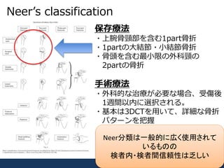 上腕骨近位端骨折についての最新論文まとめ | PPTX