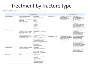 Proximal humerus fracture approach and dangerpptx | PPTX