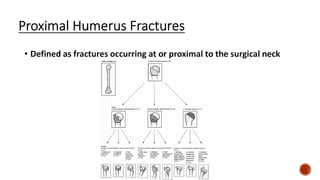 Proximal Humerus fracture management jc.pptx