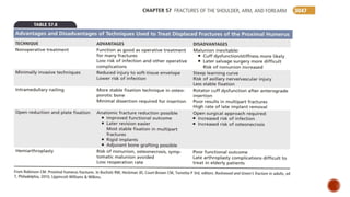 Proximal Humerus fracture management jc.pptx