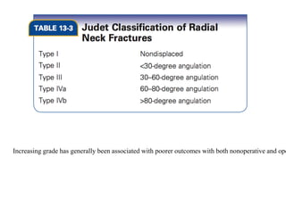 Increasing grade has generally been associated with poorer outcomes with both nonoperative and ope
 