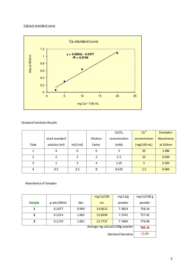 Proximate analysis of Fonterra
