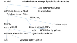 --- NDF ---NDS – have an average digestibility of about 98%
Acid detergent solubles
ADF (Acid detergent fibre) Hemicellulose
Cellulose ,Lignin , Silica
72% H2SO4
KMnO4 CELLULOSE dissolved
Method (pH 3.0) Lignin + minerals 550oc
Ash LIGNIN lost by ignition
Cellulose +minerals 550 oc Lignin lost by oxidation
Ash Cellulose lost by ignition
 