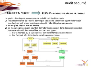 Audit sécurité

« Equation du risque »                   RISQUE = MENACE * VULNÉRABILITÉ * IMPACT

La gestion des risques se compose de trois blocs interdépendants :
 l’organisation cible de l’étude, définie par ses assets (ressource ayant de la valeur
   pour l’entreprise) et ses besoins de sécurité / identification des assets
 les risques pesant sur les assets
 les mesures prises ayant pour but de traiter les risques et donc d’assurer un certain
   niveau de sécurité. Les contrôles sont de deux types :
     o Sur la menace ou la vulnérabilité, afin de limiter la cause du risque
     o Sur l’impact, afin de limiter la conséquence du risque.
 