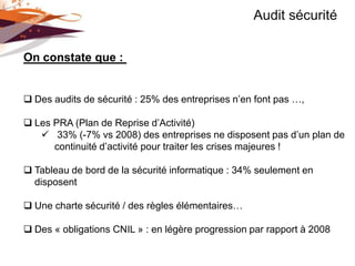 Audit sécurité


On constate que :


 Des audits de sécurité : 25% des entreprises n’en font pas …,

 Les PRA (Plan de Reprise d’Activité)
    33% (-7% vs 2008) des entreprises ne disposent pas d’un plan de
      continuité d’activité pour traiter les crises majeures !

 Tableau de bord de la sécurité informatique : 34% seulement en
  disposent

 Une charte sécurité / des règles élémentaires…

 Des « obligations CNIL » : en légère progression par rapport à 2008
 