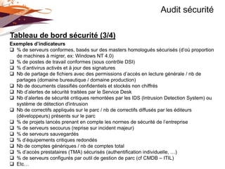 Audit sécurité

Tableau de bord sécurité (3/4)
Exemples d’indicateurs
 % de serveurs conformes, basés sur des masters homologués sécurisés (d’où proportion
  de machines à migrer, ex: Windows NT 4.0)
 % de postes de travail conformes (sous contrôle DSI)
 % d’antivirus activés et à jour des signatures
 Nb de partage de fichiers avec des permissions d’accès en lecture générale / nb de
  partages (domaine bureautique / domaine production)
 Nb de documents classifiés confidentiels et stockés non chiffrés
 Nb d’alertes de sécurité traitées par le Service Desk
 Nb d’alertes de sécurité critiques remontées par les IDS (Intrusion Detection System) ou
  système de détection d'intrusion
 Nb de correctifs appliqués sur le parc / nb de correctifs diffusés par les éditeurs
  (développeurs) présents sur le parc
 % de projets lancés prenant en compte les normes de sécurité de l’entreprise
 % de serveurs secourus (reprise sur incident majeur)
 % de serveurs sauvegardés
 % d’équipements critiques redondés
 Nb de comptes génériques / nb de comptes total
 % d’accès prestataires (TMA) sécurisés (authentification individuelle, …)
 % de serveurs configurés par outil de gestion de parc (cf CMDB – ITIL)
 Etc…
 