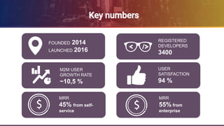 10
Key numbers
FOUNDED 2014
LAUNCHED 2016
REGISTERED
DEVELOPERS
3400
M2M USER
GROWTH RATE
~10,5 %
USER
SATISFACTION
94 %
Use case examplesHow it is being used?Key numbers
MRR
55% from
enterprise
MRR
45% from self-
service
 