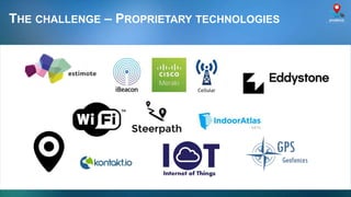 GPS
THE CHALLENGE – PROPRIETARY TECHNOLOGIES
 