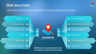 OUR SOLUTION:
ONE-STOP SOLUTION FOR CREATING LOCATION-AWARE APPLICATIONS.
Middleware connecting location data
to content or external call-for-actions
 
