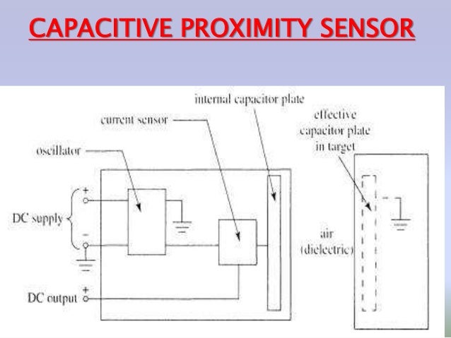 proximity sensors how proximity sensor works