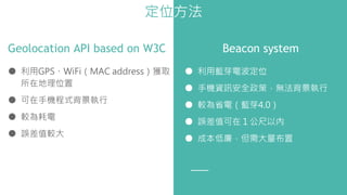 Geolocation API based on W3C Beacon system
● 利用GPS、WiFi（MAC address）獲取
所在地理位置
● 可在手機程式背景執行
● 較為耗電
● 誤差值較大
● 利用藍芽電波定位
● 手機資訊安全政策，無法背景執行
● 較為省電（藍芽4.0）
● 誤差值可在１公尺以內
● 成本低廉，但需大量布置
定位方法
 