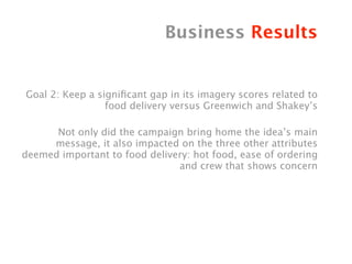 Business Results


Goal 2: Keep a signiﬁcant gap in its imagery scores related to
                 food delivery versus Greenwich and Shakey’s
                                                                  
      Not only did the campaign bring home the idea’s main
     message, it also impacted on the three other attributes
deemed important to food delivery: hot food, ease of ordering
                               and crew that shows concern
 