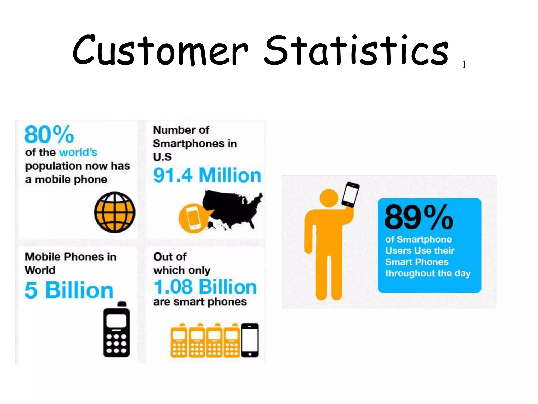Customer Statistics   1
 