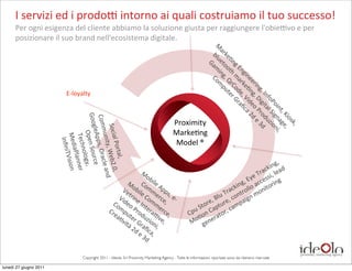 I	
  servizi	
  ed	
  i	
  prodo6	
  intorno	
  ai	
  quali	
  costruiamo	
  il	
  tuo	
  successo!
      Per	
  ogni	
  esigenza	
  del	
  cliente	
  abbiamo	
  la	
  soluzione	
  giusta	
  per	
  raggiungere	
  l'obie6vo	
  e	
  per	
  
      posizionare	
  il	
  suo	
  brand	
  nell'ecosistema	
  digitale.




                                                                                                                    M ue in m
                                                                                                                     ar to g p
                                                                                                                       ke o ,	
  Q ut
                                                                                                                       bl am Co

                                                                                                                         -n th rC er
                                                                                                                          G


                                                                                                                           g	
  E 	
  m od 	
  Gr
                                                                                                                                 ng ark e,	
   aﬁ
                                                                                                                                   in e- Vid ca	
  
                                                                                                                                       ee ng e 2d
                                                                                                                                         rin ,	
  D o	
  P 	
  e
                                                                                                                                            g, ig ro 	
  3d
                             E-­‐loyalty




                                                                                                                                              	
  In ita d 	
  
                                                                                                                                                    fo l	
  S uzi
                                                                                                                                                      Po ig on
                                                                                                                                                        in na i,	
  
                                                                                                                                                          t,	
   ge
                         Goog




                                                                                                                                                                Ki ,	
  
                         Comm


                                                                                               Proximity	
  




                                                                                                                                                                  os
                                                                                                                                                                     k,	
  
                            Socia ,	
  Web2.0 	
  


                                                                                               Marke-ng
                              leApp Source	
  
                               Open ology,	
  

                                unity
                                Medi Vision
                                Tech




                                                                                               Model	
  ®
                                 Inﬁni




                                  l	
  Port
                                        s,	
  Ora
                                         	
  
                                            n
                                              aPlan
                                               T




                                                al,	
  




                                                                                                                                                                       	
  
                                                                                                                                                                  ng, 	
  
                                                   cle	
  an




                                                                                                                                                                i
                                                        ner	
  




                                                                             M                                                                             r ack 	
  lead
                                                                                                                                                     e	
  T ssi,
                                                           ,	
  




                                                                                ob
                                                                                                                                              ,	
  Ey acce ring
                                                                 d




                                                               M Co ile	
  A                                                                g
                                                            Ve obile mm pps                                                            c kin llo	
   nito
                                                                                                                               	
   Tra ntro 	
  mo
                                                           Vid trine 	
  Com erce ,	
  e-­‐                            	
   Blu e,	
  co aign
                                                         Co eo 	
  Int m ,	
                                      o re, tur mp
                                                       Cr mpu 	
  Pro era6 erce                           u 	
  St Cap ,	
  ca
                                                         ea te du                                       Cp on	
   ator
                                                           -v r	
  G zio ve, ,	
                               -          r
                                                             ità ra ni 	
                                Mo gene
                                                                	
  2d ﬁc ,	
  
                                                                      	
  e	
   a,	
  
                                                                               3d


                                       Copyright 2011 - Ideolo Srl Proximity Marketing Agency - Tutte le informazioni riportate sono da ritenersi riservate

lunedì 27 giugno 2011
 