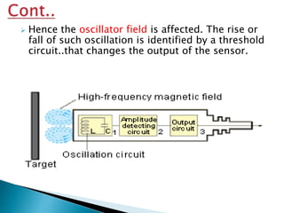  Hence the oscillator field is affected. The rise or 
fall of such oscillation is identified by a threshold 
circuit..that changes the output of the sensor. 
 