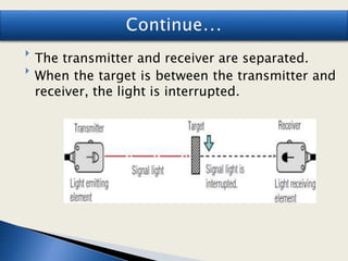 
The transmitter and receiver are separated.

When the target is between the transmitter and
receiver, the light is interrupted.
 