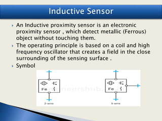  An Inductive proximity sensor is an electronic
proximity sensor , which detect metallic (Ferrous)
object without touching them.
 The operating principle is based on a coil and high
frequency oscillator that creates a field in the close
surrounding of the sensing surface .
 Symbol
 