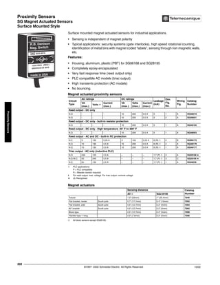 Proximity Sensors
SG Magnet Actuated Sensors
Surface Mounted Style
©1997- 2002 Schneider Electric All Rights Reserved
302
10/02
Proximity
Sensors
SG Magnet Actuated Sensors / Surface Mounted Style
Surface mounted magnet actuated sensors for industrial applications.
• Sensing is independent of magnet polarity
• Typical applications: security systems (gate interlocks), high speed rotational counting,
identification of metal bins with magnet coded “labels”, sensing through non magnetic walls,
etc.
Features:
• Housing; aluminum, plastic (PBT) for SG08168 and SG28195
• Completely epoxy encapsulated
• Very fast response time (reed output only)
• PLC compatible AC models (triac output)
• High transients protection (AC models)
• No bouncing.
➀ PLC applications:
P = PLC compatible.
R = Bleeder resistor required.
j For reed output: max. voltage. For triac output: nominal voltage.
a UL Recognized
➂ All block sensors except SG28195.
Magnet actuated proximity sensors
Circuit
Type
AC ratings DC ratings
Leakage
(mA)
Dim.
Fig.
No.
Wiring
Fig.
Catalog
Number
VA
(max.)
Volts j
Current
(max.)
VA
(max.)
Volts
(max.)
Current
(max.)
Reed output - DC only
N.O. - - - 10 200 0.5 A 0 1 A SGA8016
N.O. - - - 10 200 0.5 A 0 2 A SGA8031
Reed output - DC only - built-in resistor protection
N.O. - - - 10 200 0.5 A 0 1 A SGA8182
Reed output - DC only - High temperature -40° F to 300° F
N.O. - - - 10 200 0.5 A 0 1 A SGA8053
Reed output - AC and DC - built-in RC protection
N.C. 3 130 0.25 A 3 100 0.25 A 6 (R) ➀ 2 B SGB8175
N.O. 10 130 0.5 A 10 200 0.5 A 6 (R) ➀ 2 A SGA8176
N.O. 10 130 0.5 A 10 200 0.5 A 6 (R) ➀ 1 A SGA8177
Triac output - AC only (inductive PLC)
N.O. 240 120 2.0 A – – – 1.7 (P) ➀ 3 A SG08168 a
N.O./N.C. 50 240 0.5 A – – – 1.7 (P) ➀ 3 C SG28195 a
N.O. 50 130 0.5 A – – – 1.7 (P) ➀ 1 A SG08239
Magnet actuators
Sensing distance Catalog
Number
All ➂ SG2 8195
Tubular 1.3" (33mm) 1" (25.4mm) 7046
Flat bracket, center South pole 0.7" (17.7mm) 0.4" (10mm) 7093
Flat bracket, side South pole 0.5" (12.7mm) 0.2" (5mm) 7063
90° bracket South pole 0.5" (12.7mm) 0.2" (5mm) 7062
Block type 0.5" (12.7mm) 0.2" (5mm) 7099
Flexible tape 1' long 0.3" (7.6mm) 0.2" (5mm) 7096
made in USA
R.B. Denison
Mag. Switch
200VDC/0.5A MAX
10VA MAX. (RES.)
Telemecanique
SGA-8016
80
 