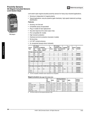 Proximity Sensors
SG Magnet Actuated Sensors
Limit Switch Style
©1997- 2002 Schneider Electric All Rights Reserved
304
10/02
Proximity
Sensors
SG Magnet Actuated Sensors / Limit Switch Style
Limit switch style magnet actuated proximity sensors for heavy duty industrial applications.
• Sensing is independent of magnet polarity
• Typical applications: security systems (gate interlocks), high speed rotational countings,
identification.
Features:
• Housing; zinc die-cast
• Completely epoxy encapsulated
• Plug in models for fast replacement
• Very fast response time (reed output only)
• PLC compatible AC models
• High transient protection
• Overload and short protection (transistor models)
• No bouncing
• 0.5" NPT conduit entrance.
• UL recognized (except where indicated).
q (P)=PLC compatible. (R) Bleeder resistor required for PLC compatibility.
t All sensors except the ones tabulated separately at right.
Circuit
Type
AC ratings
(inductive or resistive) VA
(max.)
DC ratings
(resistive only) Leakage
(mA)
Dim.
Fig.
No.
Wiring
Fig.
Catalog
Number
VA
(max.)
Volts
(nom.)
Current
(max.)
Volts
(max.)
Current
(max.)
AC triac output, non plug-in
N.O. 360 120 3.0A – – – 1.7 (P)q 1 A SG08003
N.C. 360 120 3.0A – – – 1.7 (P)q 1 B SG18004
Non plug-in with light indicator
N.O. 360 120 3.0A – – – 1.7 (P)q 1 A SG0L8003
N.C. 360 120 3.0A – – – 1.7 (P)q 1 B SG1L8004
DC, transistor output, non plug-in
N.O. - - - 7.5 30 0.25 A 0 1 D SG08079
N.C. - - - 7.5 30 0.25 A 0 1 E SG18056
Reed output, non plug-in (AC model has built-in surge RC protection)
N.O. - - - 10 200 0.5 A 0 1 A SGA8005
N.O. 15 120 1.0A 15 250 1.0 A 6 (R)q 1 A SGA8040
N.O./N.C. - - - 3 200 0.25 A 0 1 C SGC8027
N.O./N.C. - - - 20 500 1.5 A 0 3 C SGC8025
Magnet actuators (See page 310) inches (mm)
To
all
others
8079
Sensing distance
8025
Catalog
Number
8040 8027
Tubular 1.3" (33) 1.2" (30.5) 0.8" (20.3) 0.9" (23) 1" (25.4) 7046
Flat bracket, center South pole 0.7" (17.7) 0.5" (12.7) 0.4" (10.1) 0.4" (10.1) 0.4" (10.1) 7093
Flat bracket, side South pole 0.5" (12.7) 0.4" (10.0) 0.2" (5.1) 0.2" (5.1) 0.2" (5.1) 7063
90° bracket South pole 0.5" (12.7) 0.4" (10.1) 0.2" (5.1) 0.2" (5.1) 0.2" (5.1) 7062
Block type 0.5" (12.7) 0.2" (5.1) 0.2" (5.1) 0.3" (7.6) 0.2" (5.1) 7099
Flexible type - 1' long 0.3"(7.6) 0.1" (2.5) – 0.2" (5.1) 0.1" (2.5) 7096
Non plug-in
 