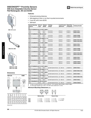 OSICONCEPT™ Proximity Sensors
XS8 Auto-Adaptable Inductive Sensor
Flat Rectangular, DC and AC/DC
© 1997-2002 Schneider Electric All Rights Reserved
206
10/02
Proximity
Sensors
XS8 Auto-Adaptable Inductive Sensor / Flat Rectangular, DC and AC/DC
Features:
• Enhanced sensing distances
• Self-adapting to flush or non-flush mounted environments
• 3 wire DC and 2 wire AC/DC
• Self-teach
a To order a normally closed (N.C.) version change the A to B, example: XS8C1A1PAL2 to XS8C1A1PBL2.
q 5m cable length available with L5 suffix / 10m cable length available with L10 suffix.
Nominal Sensing
Distance
Circuit
Type
Output
Mode
Voltage
Range
Load Current
Maximum
Operating
Frequency
Catalog Number
DC
Size E (13x26x26 mm) 2 m (6.6") cable q
15mm PNP N.O.* 12-24 Vdc 100 mA 1000 Hz XS8E1A1PAL2
15mm NPN N.O.* 12-24 Vdc 100 mA 1000 Hz XS8E1A1NAL2
Size E (13x26x26 mm) M8 connector
15mm PNP N.O.* 12-24 Vdc 100 mA 1000 Hz XS8E1A1PAM8
15mm NPN N.O.* 12-24 Vdc 100 mA 1000 Hz XS8E1A1NAM8
Size E (13x26x26 mm) M12 pigtail, 0.1 m
15mm PNP N.O.* 12-24 Vdc 100 mA 1000 Hz XS8E1A1PAL01M12
15mm NPN N.O.* 12-24 Vdc 100 mA 1000 Hz XS8E1A1NAL01M12
Size C (15x40x40 mm) 2 m (6.6’) cable q
25mm PNP N.O.* 12-24 Vdc 200 mA 1000 Hz XS8C1A1PAL2
25mm NPN N.O.* 12-24 Vdc 200 mA 1000 Hz XS8C1A1NAL2
Size C (15x40x40 mm) M8 connector
25mm PNP N.O.* 12-24 Vdc 200 mA 1000 Hz XS8C1A1PAM8
25mm NPN N.O.* 12-24 Vdc 200 mA 1000 Hz XS8C1A1NAM8
Size C (15x40x40 mm) M12 pigtail, 0.1 m
25mm PNP N.O.* 12-24 Vdc 200 mA 1000 Hz XS8C1A1PAL01M12
25mm NPN N.O.* 12-24 Vdc 200 mA 1000 Hz XS8C1A1NAL01M12
Size D (26x80x80 mm) 2 m (6.6’) cable q
60mm PNP N.O.* 12-24 Vdc 200 mA 100 Hz XS8D1A1PAL2
60mm NPN N.O.* 12-24 Vdc 200 mA 100 Hz XS8D1A1NAL2
Size D (26x80x80 mm) M12 connector
60mm PNP N.O.* 12-24 Vdc 200 mA 100 Hz XS8D1A1PAM12
60mm NPN N.O.* 12-24 Vdc 200 mA 100 Hz XS8D1A1NAM12
AC
Size E (13x26x26 mm) 2 m (6.6’) cable q
15mm 2 wire N.O.* 24-240 Vac/24-210 Vdc 5 – 200 mA 1000/50 Hz XS8E1A1MAL2
Size E (13x26x26 mm) U20 pigtail, 0.1 m
15mm 2 wire N.O.* 24-240 Vac/24-210 Vdc 5 – 200 mA 1000/50 Hz XS8E1A1MAL01U20
Size C (15x40x40 mm) 2 m (6.6’) cable q
25mm 2 wire N.O.* 24-240 Vac/24-210 Vdc 5 – 300 mA 1000/50 Hz XS8C1A1MAL2
Size C (15x40x40 mm) U20 pigtail, 0.1 m
25mm 2 wire N.O.* 24-240 Vac/24-210 Vdc 5 – 300 mA 1000/50 Hz XS8C1A1MAL01U20
Size D (26x80x80 mm) 2 m (6.6’) cable q
60mm 2 wire N.O.* 24-240 Vac/24-210 Vdc 5 – 300 mA 100/50 Hz XS8D1A1MAL2
Size D (26x80x80 mm) U20 connector
60mm 2 wire N.O.* 24-240 Vac/24-210 Vdc 5 – 300 mA 100/50 Hz XS8D1A1MAU20
Minimum Mounting Clearances (mm)
Side by Side Face to Face
XS8E e ≥ 1.6 (40) e ≥ 5.9 (150) e ≥ 3.1 (80) e ≥ 11.8 (300)
XS8C e ≥ 2.4 (60) e ≥ 4.9 (125) e ≥ 4.7 (120) e ≥ 9.8 (250)
XS8D e ≥ 7.9 (200) e ≥ 23.6 (600) e ≥ 15.7 (400)
501559_1
XS8 •1A1••••L2
XS8 E1A1••M8
XS8 E1A1•••M8
XS8 C1A1•••M8
inches (mm)
Dimensions
XS8 C/D XS8E
A
L2
A
M12
B C D E F G H
E
0.55
(14)
0.4
(11)
1.0
(26)
0.5
(13)
0.3
(8.8)
0.8
(20)
0.1
(3.5)
0.26
(6.8)
0.25
(6.6)
C
0.55
(14)
0.4
(11)
1.6
(40)
0.6
(15)
0.4
(9.8)
1.3
(33)
0.1
(4.5)
0.32
(8.3)
0.53
(13.6)
D
0.9
(23)
0.5
(14)
3.1
(80)
1.0
(26)
0.6
(16)
2.5
(65)
0.2
(5.5)
0.33
(8.5)
1.5
(37.8)
E
E
C
D
A
B
B
F
G
H
F
B
E
B
e e
 