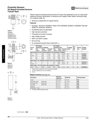 Proximity Sensors
SG Magnet Actuated Sensors
Tubular Style
©1997- 2002 Schneider Electric All Rights Reserved
306
10/02
Proximity
Sensors
SG Magnet Actuated Sensors / Tubular Style
Tubular magnet actuated proximity sensors for heavy duty applications such as: high speed
rotational counting, identification of metal bins with magnet coded “labels” sensing through
non-magnetic walls, etc.
• Sensing is independent of magnet polarity
Features:
• Housings - Aluminum SGA8057; Plastic PVC SGC8058, SGA8072, SGA8039; Polymide
SGA8179, SGA8180, SGA8181
• Completely epoxy encapsulated
• High transient protection
• Threaded and smooth housings
• High voltage versions
• SPST and SPDT models
• No bouncing.
• UL recognized (except where noted with a).
➁ Bleeder resistor required for PLC AC switching compatibility.
➂ 150 Ω for SGA8180 and 470 Ω for SGC8181.
a Not UL
t All except SGA8180 tabulated at right.
Circuit
type
AC ratings
(inductive or resistive)
DC ratings
(resistive only) Leakage
(mA)
Dim.
Fig.
No.
Wiring
Fig.
Catalog
Number
VA
(max.)
Volts
nominal
Current
(max.)
VA
(max.)
Volts
(max.)
Current
(max.)
Reed output AC & DC switching (Built-in RC protection), threaded.
N.O. 15 120 1.0 A 12 48 0.25 A 6 ➁ 1 A SGA8057
N.O./N.C. 15 120 1.0 A 15 100 1.0 A 6 ➁ 1 C SGC8058
N.O. 15 120 1.0 A 15 250 1.0 A 6 ➁ 1 A SGA8072
N.O. 25 480 1.0 A 25 480 1.0 A .16 2 A SGA8179 a
Reed output - DC, threaded, resistor built-in for long cable runs ➂
N.O. – – – 10 200 0.5 A 0 2 A SGA8180 a
N.O./N.C. – – – 3 100 0.25 A 0 2 C SGC8181 a
Reed output - AC & DC (built-in RC protection), smooth
1 N.O. 15 120 1.0 A 15 250 1.0 A 6 ➁ 3 A SGA8038 a
Magnet actuators (See page 310)
Description
Sensing
distance t
SGA8180 Catalog Number
Tubular 0.8" (20.3) 1.3" (33) 7046
Flat bracket, center South pole 0.4" (10.1) 0.7" (17.8) 7093
Flat bracket, side South pole 0.2" (5.1) 0.2" (5.1) 7063
90° bracket South pole 0.2" (5.1) 0.2" (5.1) 7062
Block type 0.2" (5.1) 0.2" (5.1) 7099
Flexible tape - 1' long 0.1" (2.5) 0.1" (2.5) 7096
2.25
57
1.25
31
1"-14
UNS
-2A
Thread
1.00
25
3.25
82
.1/2" NPT
conduit
entrance
1.00
25
.70
18
M18 x 1Thread
2 locking nuts
furnished with
each sensor
.15
4
1.09
27
.945
24
2.13
54.1
2.72
69
Figure 1
SGA8057
(Aluminum)
SGC8058 (PVC)
SGA8072 (PVC)
SGA8189 (Brass)
Figure 2
SGA8179
SGA8180
SGC8181
Figure 3
SGA8038
Dual Dimensions inches
mm
 