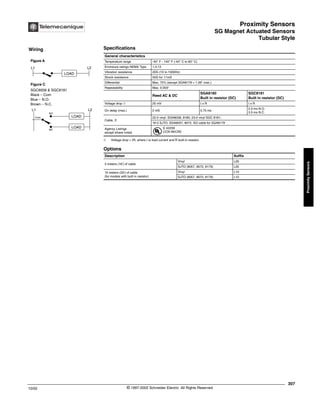 Proximity Sensors
SG Magnet Actuated Sensors
Tubular Style
307
10/02 © 1997-2002 Schneider Electric All Rights Reserved
Proximity
Sensors
SG Magnet Actuated Sensors / Tubular Style
Specifications
➀ Voltage drop = IR, where I is load current and R built-in resistor.
General characteristics
Temperature range -40° F - 140° F (-40° C to 60° C)
Enclosure ratings NEMA Type 1,4,13
Vibration resistance 20G (10 to 1000Hz)
Shock resistance 50G for 11mS
Differential Max. 75% (except SGA8179 = 1.06" max.)
Repeatability Max. 0.003"
Reed AC & DC
SGA8180
Built in resistor (DC)
SGC8181
Built in resistor (DC)
Voltage drop ➀ 25 mV I x R I x R
On delay (max.) 2 mS 0.75 ms
2.5 ms N.O.
3.5 ms N.C.
Cable, 3'
22-2 vinyl: SGA8038, 8180; 23-2 vinyl SGC 8181;
16-2 SJTO: SGA8057, 8072. SO cable for SGA8179
Agency Listings
except where noted
E 42259
CCN NKCR2
Options
Description Suffix
5 meters (16') of cable
Vinyl L05
SJTO (8057, 8072, 8179) L05
10 meters (33') of cable
(for models with built in resistor)
Vinyl L10
SJTO (8057, 8072, 8179) L10
Wiring
LOAD
L1 L2
LOAD
LOAD
Com
NO
NC
L1 L2
Figure A
Figure C
SGC8058 & SGC8181
Black – Com
Blue – N.O.
Brown – N.C.
®
 