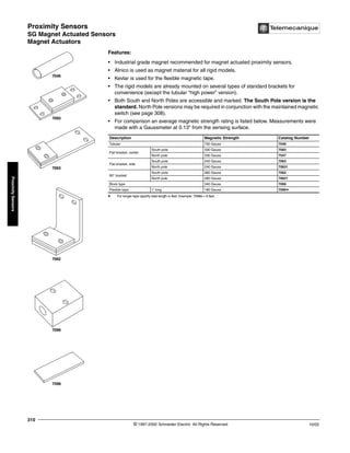 Proximity Sensors
SG Magnet Actuated Sensors
Magnet Actuators
© 1997-2002 Schneider Electric All Rights Reserved
310
10/02
Proximity
Sensors
SG Magnet Actuated Sensors / Magnet Actuators
Features:
• Industrial grade magnet recommended for magnet actuated proximity sensors.
• Alnico is used as magnet material for all rigid models.
• Kevlar is used for the flexible magnetic tape.
• The rigid models are already mounted on several types of standard brackets for
convenience (except the tubular “high power” version).
• Both South and North Poles are accessible and marked. The South Pole version is the
standard. North Pole versions may be required in conjunction with the maintained magnetic
switch (see page 308).
• For comparison an average magnetic strength rating is listed below. Measurements were
made with a Gaussmeter at 0.13" from the sensing surface.
t For longer tape specify total length in feet. Example: 70966 = 6 feet.
Description Magnetic Strength Catalog Number
Tubular 700 Gauss 7046
Flat bracket, center
South pole 330 Gauss 7093
North pole 330 Gauss 7547
Flat bracket, side
South pole 240 Gauss 7063
North pole 240 Gauss 70631
90° bracket
South pole 260 Gauss 7062
North pole 260 Gauss 70621
Block type 340 Gauss 7099
Flexible tape 1' long 180 Gauss 7096t
7046
7093
7063
7062
7099
7096
 