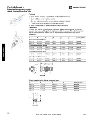 Proximity Sensors
Inductive Sensor Accessories
Quick Change Mounting Tube
© 1997-2002 Schneider Electric All Rights Reserved
320
10/02
Proximity
Sensors
Inductive Sensor Accessories / Quick Change Mounting Tube
Features:
• Quick change mounting available for 8,12,18 and 30mm sensors
• Short and Long barrel lengths available
• One time adjustment, makes sensor replacement easy and quick
• Provide protection to sensor from impact and damage
• Teflon caps available for quick change mounts (shown below)
Description
Provides time savings in maintenance of sensors, helps prevent downtime. An internal
shoulder stop and a collet-style locknut precisely holds the sensor. This helps to maintain a
precise sensing distance and reduces the required expertise needed during sensor
installation.
Teflon Caps for Quick change mounting tubes
A B C D E F Catalog Number
8 mm Diameter Shielded Sensors
8.18 (0.32) 32.4 (1.28) 17.5 (0.69) M12x1 3.85 (0.15) 16.9 (0.67) XSZQT08
8.18 (0.32) 48.0 (1.90) 34.0 (1.34) M12x1 3.85 (0.15) 16.9 (0.67) XSZQTL08
12 mm Diameter Shielded Sensors
12.1 (0.48) 33.7 (1.34) 19.5 (0.77) M16.5x1.5 4.01 (0.16) 21.8 (0.86) XSZQT12
12.1 (0.48) 44.8 (1.76) 30.0 (1.18) M16.5x1.5 4.01 (0.16) 21.8 (0.86) XSZQTL12
18 mm Diameter Shielded Sensor
18.1 (0.71) 38.5 (1.52) 20.0 (0.79) M24 x 1.5 4.95 (0.19) 30.0 (1.18) XSZQT18
18.1 (0.71) 58.0 (2.28) 40.0 (1.57) M24 x 1.5 4.95 (0.19) 30.0 (1.18) XSZQTL18
30 mm Diameter Shielded Sensors
30.1 (1.19) 35.0 (1.50) 20.0 (0.79) M36 x 1.5 6.13 (0.24) 41.0 (1.61) XSZQT30
30.1 (1.19) 58.0 (2.28 40.0 (1.57) M36 x 1.5 6.13 (0.24) 41.0 (1.61) XSZQTL30
A B C D Catalog Number
8.84 (0.35) 14.8 (0.59) 0.76 (0.03) M12x1 XSZQTC08
7.24 (0.29) 19.9 (0.75) 0.76 (0.03 M16x1 XSZQTC12
9.00 (0.35) 28.7 (1.13) 0.76 (0.03 M24x1.5 XSZQTC18
9.00 (0.35) 41.4 (1.63) 1.26 (0.05) M36x1.5 XSZQTC30
B
C
D E
A
F
XSZQTkkk
D
B
C
A
XSZQTCkk
 