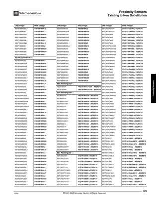 Proximity Sensors
Existing to New Substitution
329
10/02 © 1997-2002 Schneider Electric All Rights Reserved
Proximity
Sensors
Existing to New Substitution
Old Design New Design Old Design New Design Old Design New Design
XS2M18MB250L2 XS618B1MBL10 XS2M30MB230 XS630B1MBL2 XS7C40DP210TF XS7C1A1DAM8 + XSZBC10
XS3P18MA230 XS618B1MAL2 XS2M30MB230A XS630B1MBU20 XS7C40DP210TF XS7C1A1DBM8 + XSZBC10
XS3P18MA230A XS618B1MAU20 XS2M30MB230C XS630B1MBU20 XS7C40KPM40 XS9C11MPAM8 + XSZBC10
XS3P18MA230K XS618B1MAU20 XS2M30MB230G XS630B1MBU20 XS7C40KPM40 XS9C11MPBM8 + XSZBC10
XS3P18MA230L1 XS618B1MAL5 XS2M30MB230K XS630B1MBU20 XS7C40KPM40 XS9C11MNAM8 + XSZBC10
XS3P18MA230L2 XS618B1MAL10 XS2M30MB230L1 XS630B1MBL5 XS7C40KPM40 XS9C11MPBM8 + XSZBC10
XS3P18MB230 XS618B1MBL2 XS2M30MB230L2 XS630B1MBL10 XS7C40KPM40H29 XS9C11MPAM8 + XSZBC10
XS3P18MB230A XS618B1MBU20 XS2M30MB250 XS630B1MBL2 XS7C40KPM40H29 XS9C11MPBM8 + XSZBC10
XS3P18MB230K XS618B1MBU20 XS2M30MB250K XS630B1MBU20 XS7C40KPM40H29 XS9C11MNAM8 + XSZBC10
XS3P18MB230L1 XS618B1MBL5 XS2M30MB250L1 XS630B1MBL5 XS7C40KPM40H29 XS9C11MPBM8 + XSZBC10
30 mm Cylindrical " XS3P30MA230 XS630B1MAL2 XS7C40KPM40H7 XS9C11MPAM8 + XSZBC10
XS1M30MA230 XS630B1MAL2 XS3P30MA230A XS630B1MAU20 XS7C40KPM40H7 XS9C11MPBM8 + XSZBC10
XS1M30MA230A XS630B1MAU20 XS3P30MA230K XS630B1MAU20 XS7C40KPM40H7 XS9C11MNAM8 + XSZBC10
XS1M30MA230B XS630B1MAU20 XS3P30MA230L1 XS630B1MAL5 XS7C40KPM40H7 XS9C11MPBM8 + XSZBC10
XS1M30MA230C XS630B1MAU20 XS3P30MA230L2 XS630B1MAL10 XS7C40NC440 XS7C1A1NAM8 + XSZBC10
XS1M30MA230G XS630B1MAU20 XS3P30MB230 XS630B1MBL2 XS7C40NC440 XS7C1A1NBM8 + XSZBC10
XS1M30MA230K XS630B1MAU20 XS3P30MB230A XS630B1MBU20 XS7C40NC440D XS7C1A1NAM8 + XSZBC10
XS1M30MA230L1 XS630B1MAL5 XS3P30MB230K XS630B1MBU20 XS7C40NC440D XS7C1A1NBM8 + XSZBC10
XS1M30MA230L2 XS630B1MAL10 XS3P30MB230L1 XS630B1MBL5 XS7C40NC440H29 XS7C1A1NAM8 + XSZBC10
XS1M30MA230T XS630B1MAL2T XSC Rectangular " XS7C40NC440H29 XS7C1A1NBM8 + XSZBC10
XS1M30MA239 XS630B1MAL2 XSCA150549 XS8C1A1MAL01U20 + XSZBC10 XS7C40NC449 XS8C1A1NAM8 + XSZBC10
XS1M30MA239A XS630B1MAU20 XSCA150549 XS8C1A1MBL01U20 + XSZBC10 XS7C40NC449 XS8C1A1NBM8 + XSZBC10
XS1M30MA250 XS630B1MAL2 XSD Rectangular " XS7C40NC449H29 XS8C1A1NAM8 + XSZBC10
XS1M30MA250A XS630B1MAU20 XSDA400519 XS8D1A1MAU20 + XSZBD10 XS7C40NC449H29 XS8C1A1NBM8 + XSZBC10
XS1M30MA250AH4 XS630B1MAU20 XSDA400519 XS8D1A1MBU20 + XSZBD10 XS7C40PC440 XS7C1A1PAM8 + XSZBC10
XS1M30MA250H4 XS630B1MAL2 XSDA400519H7 XS8D1A1MAU20 + XSZBD10 XS7C40PC440 XS7C1A1PBM8 + XSZBC10
XS1M30MA250K XS630B1MAU20 XSDA400519H7 XS8D1A1MBU20 + XSZBD10 XS7C40PC440D XS7C1A1PAM8 + XSZBC10
XS1M30MA250KH4 XS630B1MAU20 XSDA500519 XS8D1A1MAU20 + XSZBD10 XS7C40PC440D XS7C1A1PBM8 + XSZBC10
XS1M30MA250L1 XS630B1MAL5 XSDA500519 XS8D1A1MBU20 + XSZBD10 XS7C40PC440H29 XS7C1A1PAM8 + XSZBC10
XS1M30MA250L2 XS630B1MAL10 XSDA500519H7 XS8D1A1MAU20 + XSZBD10 XS7C40PC440H29 XS7C1A1PBM8 + XSZBC10
XS1M30MB230 XS630B1MBL2 XSDA500519H7 XS8D1A1MBU20 + XSZBD10 XS7C40PC440H7 XS7C1A1PAM8 + XSZBC10
XS1M30MB230A XS630B1MBU20 XSDA505539H4 XS8D1A1MAU20 + XSZBD10 XS7C40PC440H7 XS7C1A1PBM8 + XSZBC10
XS1M30MB230B XS630B1MBU20 XSDA505539H4 XS8D1A1MBU20 + XSZBD10 XS7C40PC449 XS8C1A1PAM8 + XSZBC10
XS1M30MB230C XS630B1MBU20 XSDA600519 XS8D1A1MAU20 + XSZBD10 XS7C40PC449 XS8C1A1PBM8 + XSZBC10
XS1M30MB230G XS630B1MBU20 XSDA600519 XS8D1A1MBU20 + XSZBD10 XS7C40PC449H29 XS8C1A1PAM8 + XSZBC10
XS1M30MB230K XS630B1MBU20 XSDA600519H7 XS8D1A1MAU20 + XSZBD10 XS7C40PC449H29 XS8C1A1PBM8 + XSZBC10
XS1M30MB230L1 XS630B1MBL5 XSDA600519H7 XS8D1A1MBU20 + XSZBD10 XS7C40PC449H7 XS8C1A1PAM8 + XSZBC10
XS1M30MB230L2 XS630B1MBL10 XSDM500538 XS8D1A1MAU20 + XSZBD10 XS7C40PC449H7 XS8C1A1PBM8 + XSZBC10
XS1M30MB250 XS630B1MBL2 XSDM500538 XS8D1A1MBU20 + XSZBD10 XS7T2DA210 XS7E1A1DAL2 + XSZBE10
XS1M30MB250A XS630B1MBU20 XSDM600539 XS8D1A1MAU20 + XSZBD10 XS7T2DA214LD XS7E1A1CAL08M12 + XSZBE10
XS1M30MB250K XS630B1MBU20 XSDM600539 XS8D1A1MBU20 + XSZBD10 XS7T2DA214LD01 XS7E1A1CAL01M12 + XSZBE10
XS1M30MB250L1 XS630B1MBL5 XSDM600539H7 XS8D1A1MAU20 + XSZBD10 XS7T2NC440 XS7E1A1NAL2 + XSZBE10
XS1M30MB250L2 XS630B1MBL10 XSDM600539H7 XS8D1A1MBU20 + XSZBD10 XS7T2NC440 XS7E1A1NBL2 + XSZBE10
XS2M30MA230 XS630B1MAL2 XS7 Rectangular $ XS7T2NC440LD XS7E1A1NAL01M12 + XSZBE10
XS2M30MA230A XS630B1MAU20 XS7C40DA210 XS7C1A1DAM8 + XSZBC10 XS7T2NC440LD XS7E1A1NBL01M12 + XSZBE10
XS2M30MA230C XS630B1MAU20 XS7C40DA210A XS7C1A1DAM8 + XSZBC10 XS7T2PC440 XS7E1A1PAL2 + XSZBE10
XS2M30MA230G XS630B1MAU20 XS7C40DA214D XS7C1A1CAL08M12 + XSZBC10 XS7T2PC440 XS7E1A1PBL2 + XSZBE10
XS2M30MA230K XS630B1MAU20 XS7C40DP210 XS7C1A1DAM8 + XSZBC10 XS7T2PC440LD XS7E1A1PAL08M12 + XSZBE10
XS2M30MA230L1 XS630B1MAL5 XS7C40DP210 XS7C1A1DBM8 + XSZBC10 XS7T2PC440LD XS7E1A1PBL08M12 + XSZBE10
XS2M30MA230L2 XS630B1MAL10 XS7C40DP210H29 XS7C1A1DAM8 + XSZBC10 XS7T4DA210 XS7C1A1DAL2 + XSZBC10
XS2M30MA230T XS630B1MAL2T XS7C40DP210H29 XS7C1A1DBM8 + XSZBC10 XS7T4DA214LD XS7C1A1CAL08M12 + XSZBC10
XS2M30MA250 XS630B1MAL2 XS7C40DP210H7 XS7C1A1DAM8 + XSZBC10 XS7T4DA214LD01 XS7C1A1CAL01M12 + XSZBC10
XS2M30MA250K XS630B1MAU20 XS7C40DP210H7 XS7C1A1DBM8 + XSZBC10 XS7T4NC440 XS7C1A1NAL2 + XSZBC10
XS2M30MA250L1 XS630B1MAL5 XS7C40DP210TT XS7C1A1DAM8 + XSZBC10 XS7T4NC440 XS7C1A1NBL2 + XSZBC10
XS2M30MA250L2 XS630B1MAL10 XS7C40DP210TT XS7C1A1DBM8 + XSZBC10 XS7T4NC440LD XS7C1A1NAL01M12 + XSZBC10
 