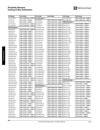 Proximity Sensors
Existing to New Substitution
© 1997-2002 Schneider Electric All Rights Reserved
330
10/02
Proximity
Sensors
Existing to New Substitution
Old Design New Design Old Design New Design Old Design New Design
XS7T4NC440LD XS7C1A1NBL01M12 + XSZBC10 XS7 Rectangular XS8C40MP230H7 XS8C1A1MAL01U20 + XSZBC10
XS7T4PC440 XS7C1A1PAL2 + XSZBC10 XS7C40DA210 XS8C1A1MAL01U20 + XSZBC10 XS8C40MP230H7 XS8C1A1MBL01U20 + XSZBC10
XS7T4PC440 XS7C1A1PBL2 + XSZBC10 XS7C40DA210A XS8C1A1MAL01U20 + XSZBC10 XSD Rectangular$
XS7T4PC440LD XS7C1A1PAL01M12 + XSZBC10 XS7C40DP210 XS8C1A1MAL01U20 + XSZBC10 XSDC407138 XS7D1A1DAM12 + XSZBD10
XS7T4PC440LD XS7C1A1PBL01M12 + XSZBC10 XS7C40DP210 XS8C1A1MBL01U20 + XSZBC10 XSDC407139 XS7D1A1DAM12 + XSZBD10
XS8 Rectangular $ XS7C40DP210H29 XS8C1A1MAL01U20 + XSZBC10 XSDC407139D4 XS7D1A1DAM12 + XSZBD10
XS8C40DA210 XS7C1A1DAL01M12 + XSZBC10 XS7C40DP210H29 XS8C1A1MBL01U20 + XSZBC10 XSDC407139H7 XS7D1A1DAM12 + XSZBD10
XS8C40DP210 XS8C1A1DAM8 + XSZBC10 XS7C40DP210H7 XS8C1A1MAL01U20 + XSZBC10 XSDC407139LD XS7D1A1DAM12 + XSZBD10
XS8C40DP210 XS8C1A1DBM8 + XSZBC10 XS7C40DP210H7 XS8C1A1MBL01U20 + XSZBC10 XSDC407139LD01 XS7D1A1DAM12 + XSZBD10
XS8C40DP210H29 XS8C1A1DAM8 + XSZBC10 XS7C40DP210TT XS8C1A1MAL01U20 + XSZBC10 XSDC507139 XS7D1A1DAM12 + XSZBD10
XS8C40DP210H29 XS8C1A1DBM8 + XSZBC10 XS7C40DP210TT XS8C1A1MBL01U20 + XSZBC10 XSDC607139 XS7D1A1DAM12 + XSZBD10
XS8C40DP210H7 XS8C1A1DAM8 + XSZBC10 XS7C40DP210TF XS8C1A1MAL01U20 + XSZBC10 XSDC607139H7 XS7D1A1DAM12 + XSZBD10
XS8C40DP210H7 XS8C1A1DBM8 + XSZBC10 XS7C40DP210TF XS8C1A1MBL01U20 + XSZBC10 XSDC607139LD XS7D1A1DAM12 + XSZBD10
XS8C40NC440 XS8C1A1NAM8 + XSZBC10 XS7C40FP260 XS8C1A1MAL01U20 + XSZBC10 XSDC607139LD01 XS7D1A1DAM12 + XSZBD10
XS8C40NC440 XS8C1A1NBM8 + XSZBC10 XS7C40FP260 XS8C1A1MBL01U20 + XSZBC10 XSDC607319 XS7D1A1DAM12 + XSZBD10
XS8C40NC440H29 XS8C1A1NAM8 + XSZBC10 XS7C40FP260A XS8C1A1MAL01U20 + XSZBC10 XSDC607319 XS7D1A1DBM12 + XSZBD10
XS8C40NC440H29 XS8C1A1NBM8 + XSZBC10 XS7C40FP260A XS8C1A1MBL01U20 + XSZBC10 XSDH407339 XS8D1A1PAM12 + XSZBD10
XS8C40NC449 XS8C1A1NAM8 + XSZBC10 XS7C40FP260H29 XS8C1A1MAL01U20 + XSZBC10 XSDH407339 XS8D1A1PBM12 + XSZBD10
XS8C40NC449 XS8C1A1NBM8 + XSZBC10 XS7C40FP260H29 XS8C1A1MBL01U20 + XSZBC10 XSDH407339H7 XS8D1A1PAM12 + XSZBD10
XS8C40NC449H29 XS8C1A1NAM8 + XSZBC10 XS7C40FP260H7 XS8C1A1MAL01U20 + XSZBC10 XSDH407339H7 XS8D1A1PBM12 + XSZBD10
XS8C40NC449H29 XS8C1A1NBM8 + XSZBC10 XS7C40FP260H7 XS8C1A1MBL01U20 + XSZBC10 XSDH607339 XS8D1A1PAM12 + XSZBD10
XS8C40NC449H7 XS8C1A1NAM8 + XSZBC10 XS7C40FP260TF XS8C1A1MAL01U20 + XSZBC10 XSDH607339 XS8D1A1PBM12 + XSZBD10
XS8C40NC449H7 XS8C1A1NBM8 + XSZBC10 XS7C40FP260TF XS8C1A1MBL01U20 + XSZBC10 XSDH607339H7 XS8D1A1PAM12 + XSZBD10
XS8C40PC440 XS8C1A1PAM8 + XSZBC10 XS7C40FP260TT XS8C1A1MAL01U20 + XSZBC10 XSDH607339H7 XS8D1A1PBM12 + XSZBD10
XS8C40PC440 XS8C1A1PBM8 + XSZBC10 XS7C40FP260TT XS8C1A1MBL01U20 + XSZBC10 XSDH607339TF XS8D1A1PAM12 + XSZBD10
XS8C40PC440D XS8C1A1PAL01M12 + XSZBC10 XS7C40MP230 XS8C1A1MAL01U20 + XSZBC10 XSDH607339TF XS8D1A1PBM12 + XSZBD10
XS8C40PC440D XS8C1A1PAL01M12 + XSZBC10 XS7C40MP230 XS8C1A1MBL01U20 + XSZBC10 XSDJ407339 XS8D1A1NAM12 + XSZBD10
XS8C40PC440H29 XS8C1A1PAM8 + XSZBC10 XS7C40MP230A XS8C1A1MAL01U20 + XSZBC10 XSDJ407339 XS8D1A1NBM12 + XSZBD10
XS8C40PC440H29 XS8C1A1PBM8 + XSZBC10 XS7C40MP230A XS8C1A1MBL01U20 + XSZBC10 XSDJ407339H7 XS8D1A1NAM12 + XSZBD10
XS8C40PC440H7 XS8C1A1PAM8 + XSZBC10 XS7C40MP230H29 XS8C1A1MAL01U20 + XSZBC10 XSDJ407339H7 XS8D1A1NBM12 + XSZBD10
XS8C40PC440H7 XS8C1A1PBM8 + XSZBC10 XS7C40MP230H29 XS8C1A1MBL01U20 + XSZBC10 XSDJ607339 XS8D1A1NAM12 + XSZBD10
XS8C40PC449 XS8C1A1PAM8 + XSZBC10 XS7C40MP230H7 XS8C1A1MAL01U20 + XSZBC10 XSDJ607339 XS8D1A1NBM12 + XSZBD10
XS8C40PC449 XS8C1A1PBM8 + XSZBC10 XS7C40MP230H7 XS8C1A1MBL01U20 + XSZBC10 XSDJ607339H7 XS8D1A1NAM12 + XSZBD10
XS8C40PC449D XS8C1A1PAL01M12 + XSZBC10 XS7C40MP230TF XS8C1A1MAL01U20 + XSZBC10 XSDJ607339H7 XS8D1A1NBM12 + XSZBD10
XS8C40PC449D XS8C1A1PAL01M12 + XSZBC10 XS7C40MP230TF XS8C1A1MBL01U20 + XSZBC10 XSE Rectangular$
XS8C40PC449H29 XS8C1A1PAM8 + XSZBC10 XS7C40MP230TT XS8C1A1MAL01U20 + XSZBC10 XSEC107130 XS7E1A1DAL01M12 + XSZBE10
XS8C40PC449H29 XS8C1A1PBM8 + XSZBC10 XS7C40MP230TT XS8C1A1MBL01U20 + XSZBC10 XSEC1071300 XS7E1A1DAL2 + XSZBE10
XS8C40PC449H7 XS8C1A1PAM8 + XSZBC10 XS8 Rectangular XSEC1071300L05 XS7E1A1DAL01M12 + XSZBE10
XS8C40PC449H7 XS8C1A1PBM8 + XSZBC10 XS8C40DA210 XS8C1A1MAL01U20 + XSZBC10 XSEC1071301 XS7E1A1DAL01M12 + XSZBE10
XS8T2NC440 XS8E1A1NAL2 + XSZBE10 XS8C40DP210 XS8C1A1MAL01U20 + XSZBC10 XSEC1071302 XS7E1A1DAL01M12 + XSZBE10
XS8T2NC440 XS8E1A1NBL2 + XSZBE10 XS8C40DP210 XS8C1A1MBL01U20 + XSZBC10 XSEC1071304 XS7E1A1DAL01M12 + XSZBE10
XS8T2NC440LD XS8E1A1NAL01M12 + XSZBE10 XS8C40DP210H29 XS8C1A1MAL01U20 + XSZBC10 XSEC107130D4 XS7E1A1DAL01M12 + XSZBE10
XS8T2NC440LD XS8E1A1NBL01M12 + XSZBE10 XS8C40DP210H29 XS8C1A1MBL01U20 + XSZBC10 XSEC107130H7 XS7E1A1DAL01M12 + XSZBE10
XS8T2PC440 XS8E1A1PAL2 + XSZBE10 XS8C40DP210H7 XS8C1A1MAL01U20 + XSZBC10 XSEC107133 XS7E1A1DAL01M12 + XSZBE10
XS8T2PC440 XS8E1A1PBL2 + XSZBE10 XS8C40DP210H7 XS8C1A1MBL01U20 + XSZBC10 XSEC1071330 XS7E1A1DAL2 + XSZBE10
XS8T2PC440LD XS8E1A1PAL01M12 + XSZBE10 XS8C40FP260 XS8C1A1MAL01U20 + XSZBC10 XSEC1071331 XS7E1A1DAL01M12 + XSZBE10
XS8T2PC440LD XS8E1A1PBL01M12 + XSZBE10 XS8C40FP260 XS8C1A1MBL01U20 + XSZBC10 XSEC1071332 XS7E1A1DAL01M12 + XSZBE10
XS8T4NC440 XS8C1A1NAL2 + XSZBC10 XS8C40FP260H29 XS8C1A1MAL01U20 + XSZBC10 XSEC1071334 XS7E1A1DAL01M12 + XSZBE10
XS8T4NC440 XS8C1A1NBL2 + XSZBC10 XS8C40FP260H29 XS8C1A1MBL01U20 + XSZBC10 XSEC107133D4 XS7E1A1DAL01M12 + XSZBE10
XS8T4NC440LD XS8C1A1NAL01M12 + XSZBC10 XS8C40MP230 XS8C1A1MAL01U20 + XSZBC10 XSEC107230 XS7E1A1DBM12 + XSZBE10
XS8T4NC440LD XS8C1A1NBL01M12 + XSZBC10 XS8C40MP230 XS8C1A1MBL01U20 + XSZBC10 XSEC1072301 XS7E1A1DBL01M12 + XSZBE10
XS8T4PC440 XS8C1A1PAL2 + XSZBC10 XS8C40MP230 XS8C1A1MAL01U20 + XSZBC10 XSEC107233 XS7E1A1DBM12 + XSZBE10
XS8T4PC440 XS8C1A1PBL2 + XSZBC10 XS8C40MP230 XS8C1A1MAL01U20 + XSZBC10 XSEC1072331 XS7E1A1DBL08M12 + XSZBE10
XS8T4PC440LD XS8C1A1PAL01M12 + XSZBC10 XS8C40MP230H29 XS8C1A1MAL01U20 + XSZBC10 XSEC1571300 XS7E1A1DAL2 + XSZBE10
XS8T4PC440LD XS8C1A1PBL01M12 + XSZBC10 XS8C40MP230H29 XS8C1A1MBL01U20 + XSZBC10 XSEC1571330 XS7E1A1DAL2 + XSZBE10
 