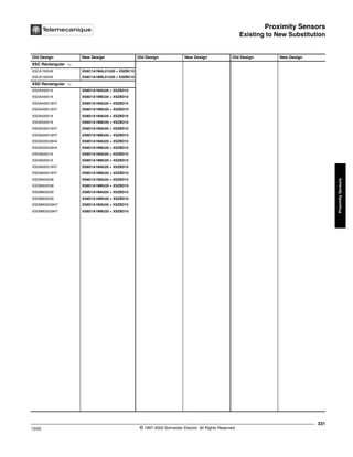 Proximity Sensors
Existing to New Substitution
331
10/02 © 1997-2002 Schneider Electric All Rights Reserved
Proximity
Sensors
Existing to New Substitution
Old Design New Design Old Design New Design Old Design New Design
XSC Rectangular
XSCA150549 XS8C1A1MAL01U20 + XSZBC10
XSCA150549 XS8C1A1MBL01U20 + XSZBC10
XSD Rectangular
XSDA400519 XS8D1A1MAU20 + XSZBD10
XSDA400519 XS8D1A1MBU20 + XSZBD10
XSDA400519H7 XS8D1A1MAU20 + XSZBD10
XSDA400519H7 XS8D1A1MBU20 + XSZBD10
XSDA500519 XS8D1A1MAU20 + XSZBD10
XSDA500519 XS8D1A1MBU20 + XSZBD10
XSDA500519H7 XS8D1A1MAU20 + XSZBD10
XSDA500519H7 XS8D1A1MBU20 + XSZBD10
XSDA505539H4 XS8D1A1MAU20 + XSZBD10
XSDA505539H4 XS8D1A1MBU20 + XSZBD10
XSDA600519 XS8D1A1MAU20 + XSZBD10
XSDA600519 XS8D1A1MBU20 + XSZBD10
XSDA600519H7 XS8D1A1MAU20 + XSZBD10
XSDA600519H7 XS8D1A1MBU20 + XSZBD10
XSDM500538 XS8D1A1MAU20 + XSZBD10
XSDM500538 XS8D1A1MBU20 + XSZBD10
XSDM600539 XS8D1A1MAU20 + XSZBD10
XSDM600539 XS8D1A1MBU20 + XSZBD10
XSDM600539H7 XS8D1A1MAU20 + XSZBD10
XSDM600539H7 XS8D1A1MBU20 + XSZBD10
 