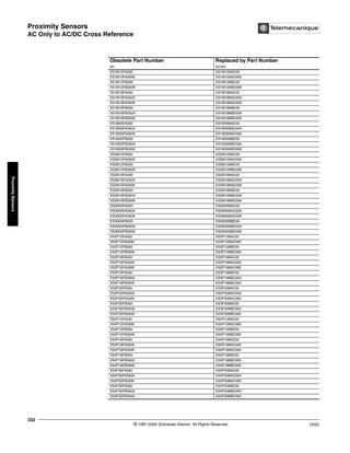 Proximity Sensors
AC Only to AC/DC Cross Reference
© 1997-2002 Schneider Electric All Rights Reserved
332
10/02
Proximity
Sensors
AC Only to AC/DC Cross Reference
Obsolete Part Number Replaced by Part Number
AC AC/DC
XS1M12FA260 XS1M12MA230
XS1M12FA260K XS1M12MA230K
XS1M12FB260 XS1M12MB230
XS1M12FB260K XS1M12MB230K
XS1M18FA260 XS1M18MA230
XS1M18FA260A XS1M18MA230A
XS1M18FA260K XS1M18MA230K
XS1M18FB260 XS1M18MB230
XS1M18FB260A XS1M18MB230A
XS1M18FB260K XS1M18MB230K
XS1M30FA260 XS1M30MA230
XS1M30FA260A XS1M30MA230A
XS1M30FA260K XS1M30MA230K
XS1M30FB260 XS1M30MB230
XS1M30FB260A XS1M30MB230A
XS1M30FB260K XS1M30MB230K
XS2M12FA260 XS2M12MA230
XS2M12FA260K XS2M12MA230K
XS2M12FB260 XS2M12MB230
XS2M12FB260K XS2M12MB230K
XS2M18FA260 XS2M18MA230
XS2M18FA260A XS2M18MA230A
XS2M18FA260K XS2M18MA230K
XS2M18FB260 XS2M18MB230
XS2M18FB260A XS2M18MB230A
XS2M18FB260K XS2M18MB230K
XS2M30FA260 XS2M30MA230
XS2M30FA260A XS2M30MA230A
XS2M30FA260K XS2M30MA230K
XS2M30FB260 XS2M30MB230
XS2M30FB260A XS2M30MB230A
XS2M30FB260K XS2M30MB230K
XS3P12FA260 XS3P12MA230
XS3P12FA260K XS3P12MA230K
XS3P12FB260 XS3P12MB230
XS3P12FB260K XS3P12MB230K
XS3P18FA260 XS3P18MA230
XS3P18FA260A XS3P18MA230A
XS3P18FA260K XS3P18MA230K
XS3P18FB260 XS3P18MB230
XS3P18FB260A XS3P18MB230A
XS3P18FB260K XS3P18MB230K
XS3P30FA260 XS3P30MA230
XS3P30FA260A XS3P30MA230A
XS3P30FA260K XS3P30MA230K
XS3P30FB260 XS3P30MB230
XS3P30FB260A XS3P30MB230A
XS3P30FB260K XS3P30MB230K
XS4P12FA260 XS4P12MA230
XS4P12FA260K XS4P12MA230K
XS4P12FB260 XS4P12MB230
XS4P12FB260K XS4P12MB230K
XS4P18FA260 XS4P18MA230
XS4P18FA260A XS4P18MA230A
XS4P18FA260K XS4P18MA230K
XS4P18FB260 XS4P18MB230
XS4P18FB260A XS4P18MB230A
XS4P18FB260K XS4P18MB230K
XS4P30FA260 XS4P30MA230
XS4P30FA260A XS4P30MA230A
XS4P30FA260K XS4P30MA230K
XS4P30FB260 XS4P30MB230
XS4P30FB260A XS4P30MB230A
XS4P30FB260K XS4P30MB230K
 
