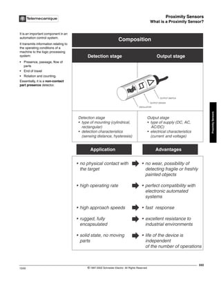 Proximity Sensors
What is a Proximity Sensor?
333
10/02 © 1997-2002 Schneider Electric All Rights Reserved
Proximity
Sensors
What is a Proximity Sensor?
It is an important component in an
automation control system.
It transmits information relating to
the operating conditions of a
machine to the logic processing
system:
• Presence, passage, flow of
parts
• End of travel
• Rotation and counting.
Essentially, it is a non-contact
part presence detector.
OSCILLATOR
OUTPUT SWITCH
OUTPUT DRIVER
Detection stage Output stage
• no physical contact with • no wear, possibility of
the target detecting fragile or freshly
painted objects
• high operating rate • perfect compatibility with
electronic automated
systems
• high approach speeds • fast response
• rugged, fully • excellent resistance to
encapsulated industrial environments
• solid state, no moving • life of the device is
parts independent
of the number of operations
Composition
Detection stage Output stage
• type of mounting (cylindrical, • type of supply (DC, AC,
rectangular) AC/DC)
• detection characteristics • electrical characteristics
(sensing distance, hysteresis) (current and voltage)
Application Advantages
 