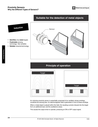 Proximity Sensors
Why the Different Types of Sensors?
© 1997-2002 Schneider Electric All Rights Reserved
334
10/02
Proximity
Sensors
Why the Different Types of Sensors?
An inductive proximity sensor is essentially comprised of an oscillator whose windings
constitute the sensing face. An electromagnetic field is generated in front of these windings.
When a metal object is placed within this field, the resulting currents induced into the target
form an additional load, and the oscillations cease.
This causes the output driver to operate, producing an ON or OFF output signal.
Inductive
• Identifies only metal targets
• Predictable sensing
technology—few variables
• Reliable industrial technology
Suitable for the detection of metal objects
Sensor
Target
Target
Principle of operation
 